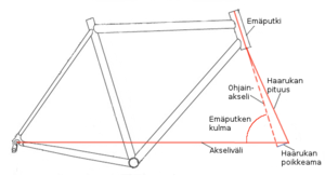 Emäputken kulma ja etuhaarukan poikkeama